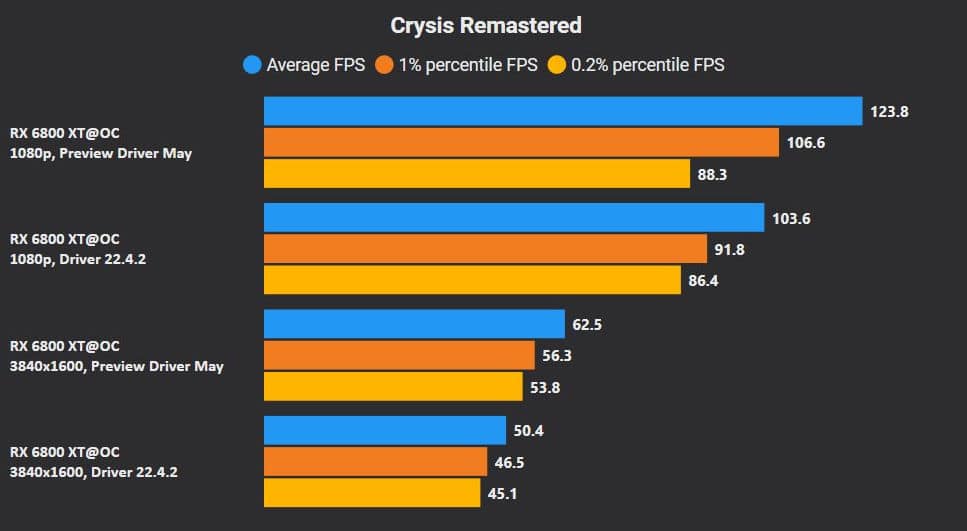 Image 2 : AMD : jusqu'à 30 % de performance en plus dans les jeux DirectX 11