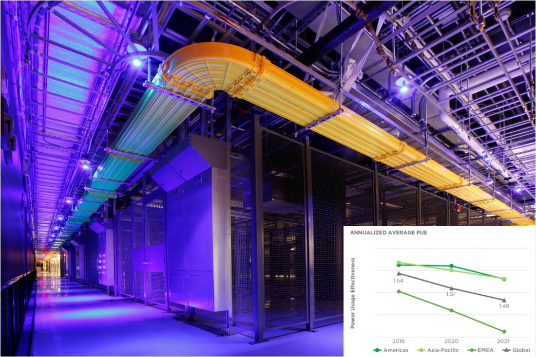 equinix dc with pue