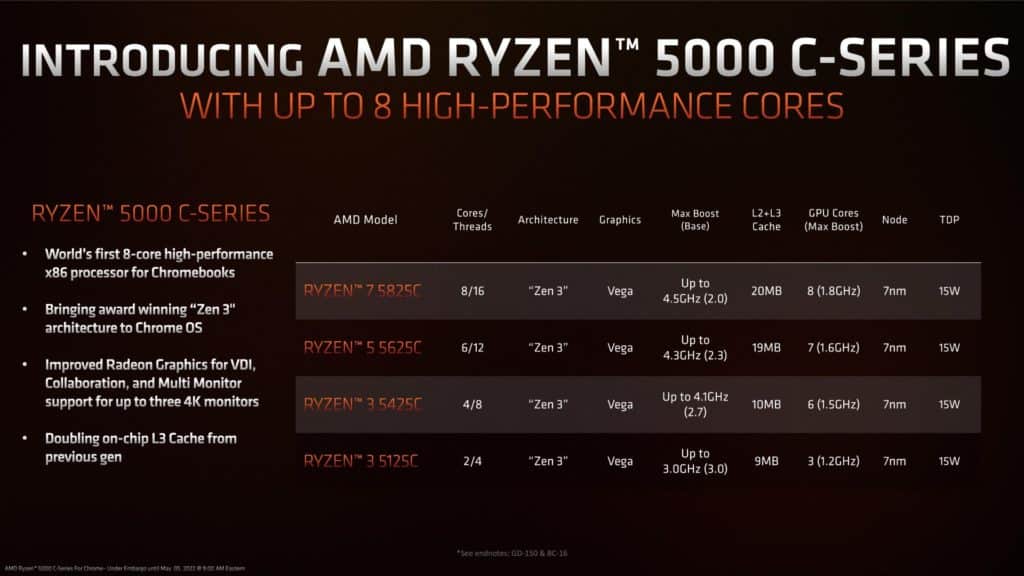 Image 7 : AMD lance des processeurs Ryzen 5000 C-Series pour Chrome OS : de Zen à Zen 3