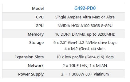 Image 3 : Gigabyte lance des serveurs associant CPU Altra Max et GPU NVIDIA A100