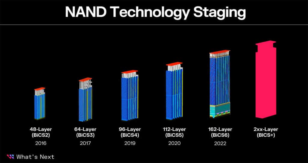 Image 3 : Mémoire flash NAND : Micron et Western Digital tracent leur feuille de route