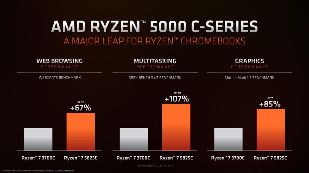 Image 4 : AMD lance des processeurs Ryzen 5000 C-Series pour Chrome OS : de Zen à Zen 3