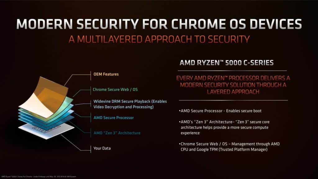 Image 8 : AMD lance des processeurs Ryzen 5000 C-Series pour Chrome OS : de Zen à Zen 3