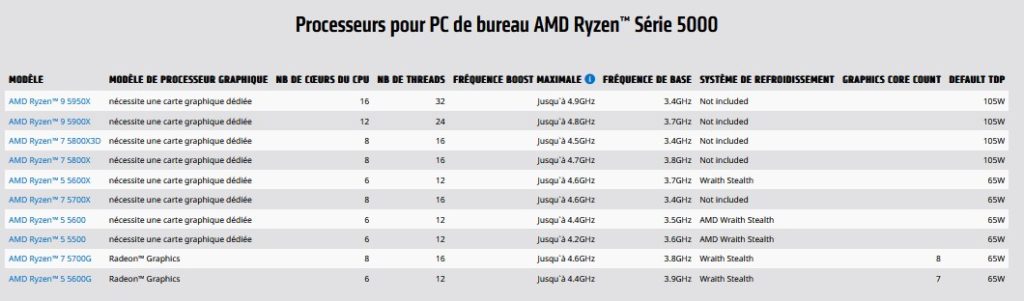 Image 2 : AMD : la démo du Ryzen 7000 à 5,5 GHz n'implique pas d'overclocking