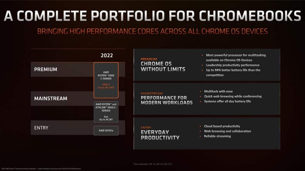 Image 1 : AMD lance des processeurs Ryzen 5000 C-Series pour Chrome OS : de Zen à Zen 3