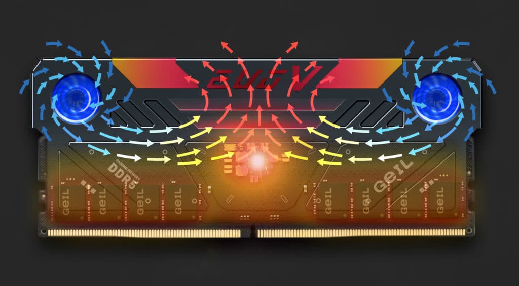 Image 2 : GeIL lance des barrettes mémoire DDR5 refroidies par deux ventilateurs