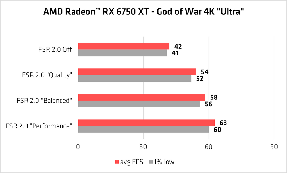 Image 5 : AMD annonce 5 jeux compatibles FSR 2.0 supplémentaires