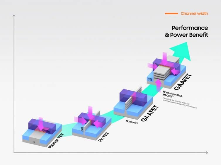 Image 2 : Samsung lance sa production de puces en 3 nm