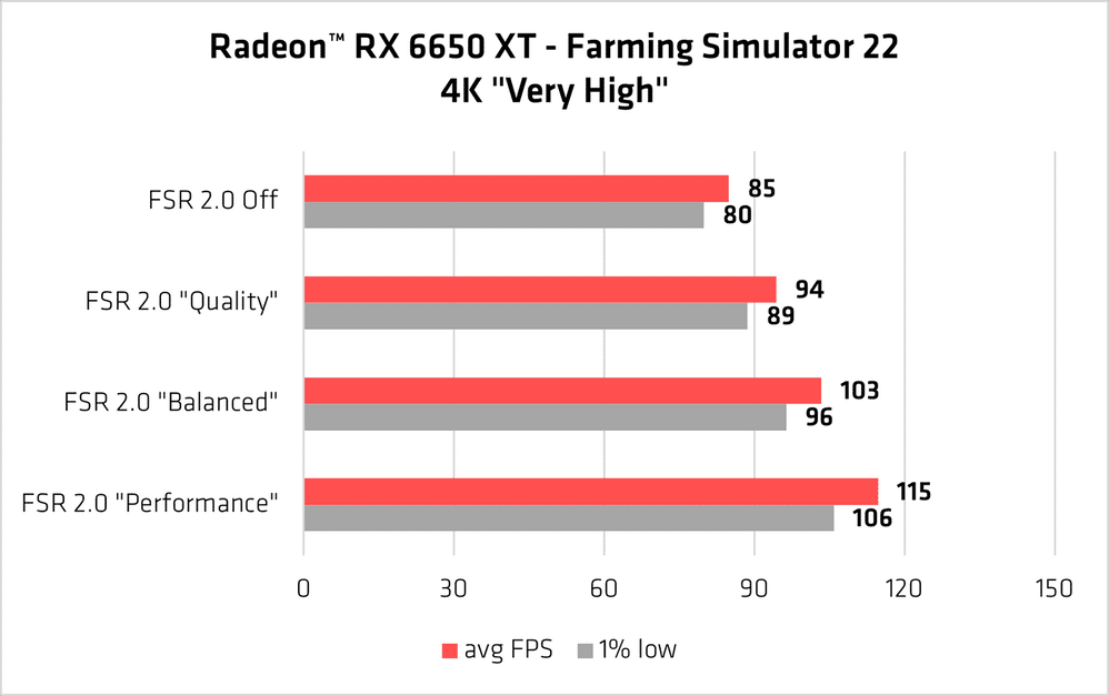 Image 7 : AMD annonce 5 jeux compatibles FSR 2.0 supplémentaires