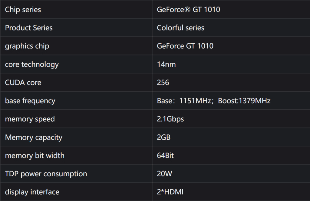 Image 2 : Colorful dégaine une GeForce GT 1010 en DDR4