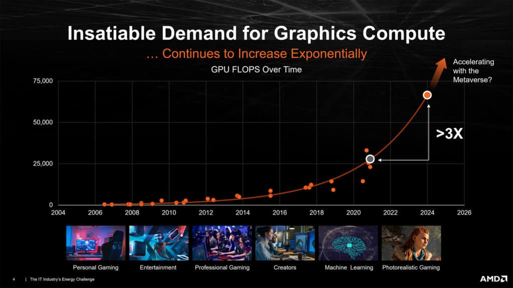 Image 4 : AMD confirme : les Radeon RX 7000 sont plus énergivores...