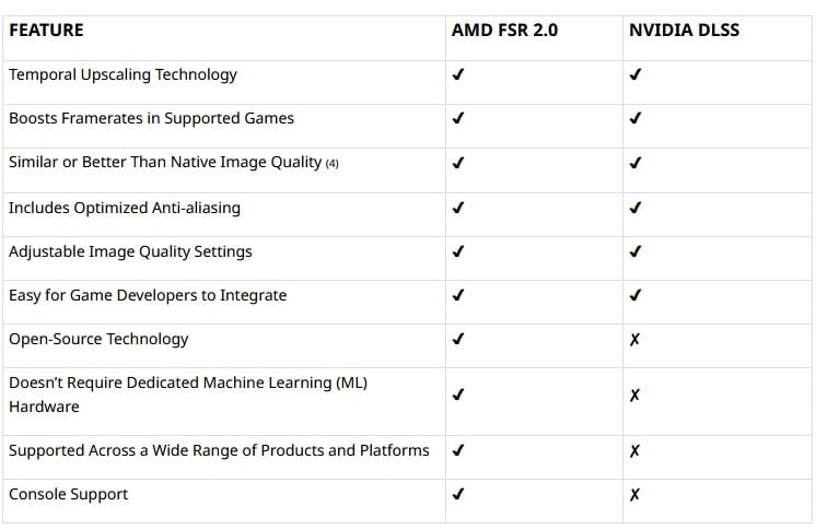 Image 3 : AMD FidelityFX Super Resolution : le bilan un an après