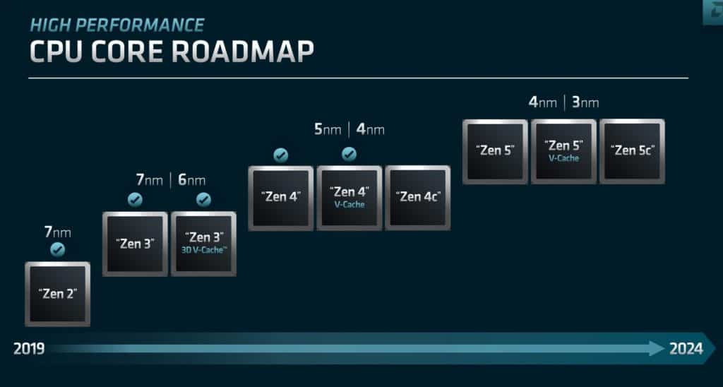 Image 2 : AMD : une armada de processeurs EPYC à venir, et le premier APU pour centres de données