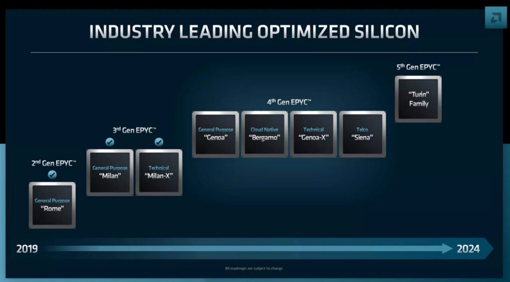 Image 3 : AMD : une armada de processeurs EPYC à venir, et le premier APU pour centres de données