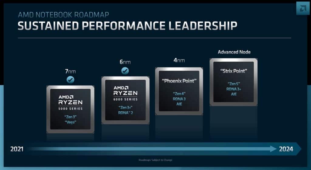 Image 2 : AMD Zen 4 : une première apparition d'un processeur Phoenix Point à 8 cœurs