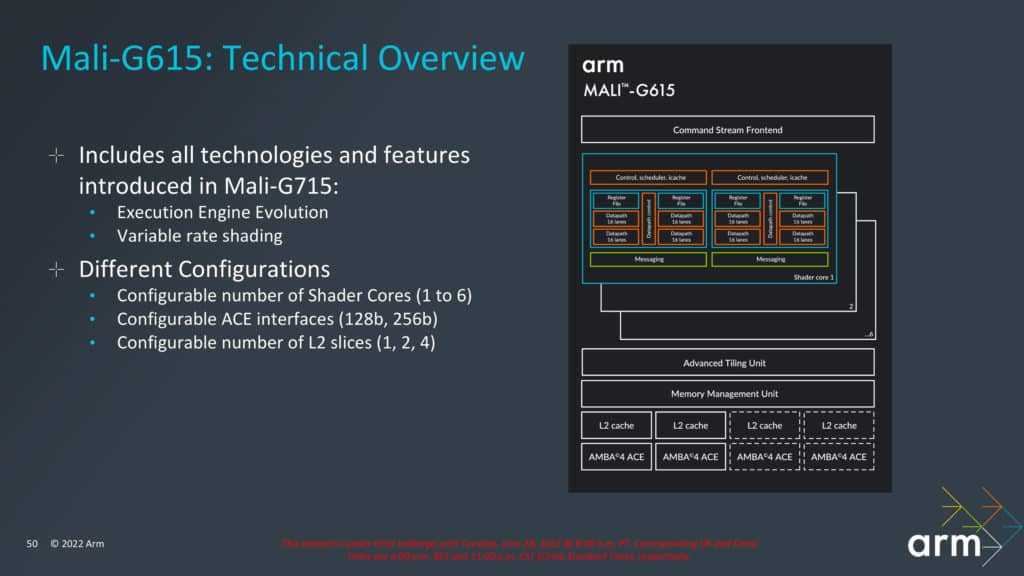 Image 8 : Arm présente l'Immortalis-G715, son premier GPU avec accélération matérielle du ray tracing