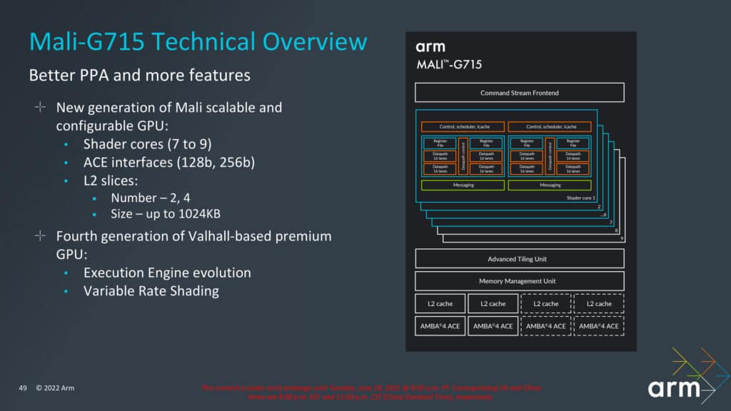 Image 7 : Arm présente l'Immortalis-G715, son premier GPU avec accélération matérielle du ray tracing