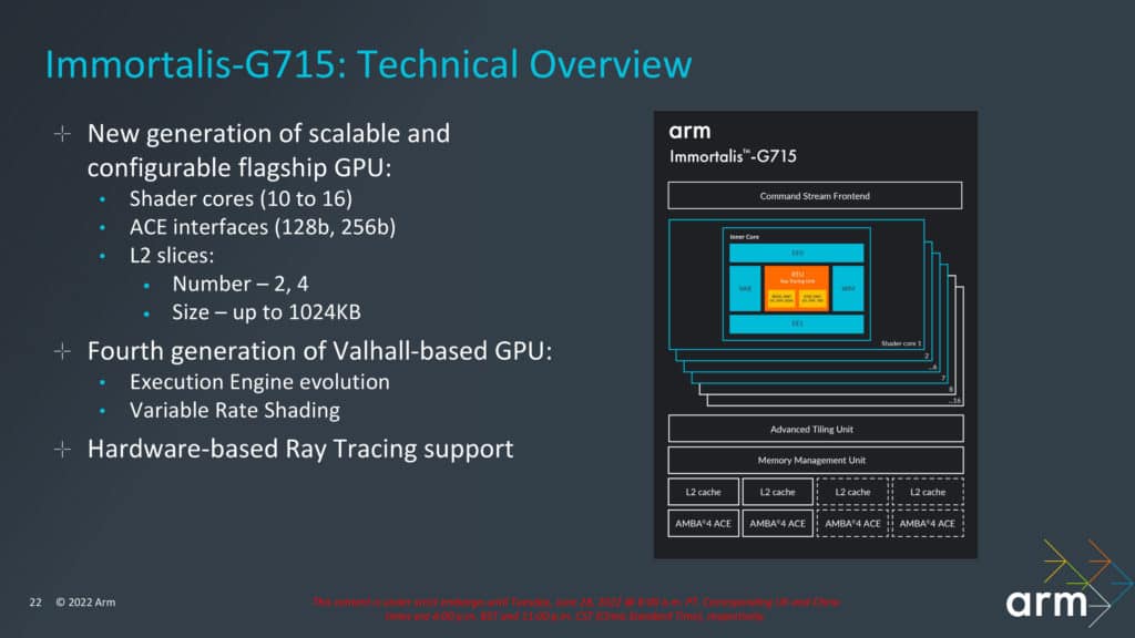 Image 10 : Arm présente l'Immortalis-G715, son premier GPU avec accélération matérielle du ray tracing