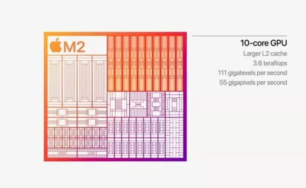 Image 5 : Apple présente son SoC M2 : 8 cœurs CPU, jusqu'à 10 cœurs GPU