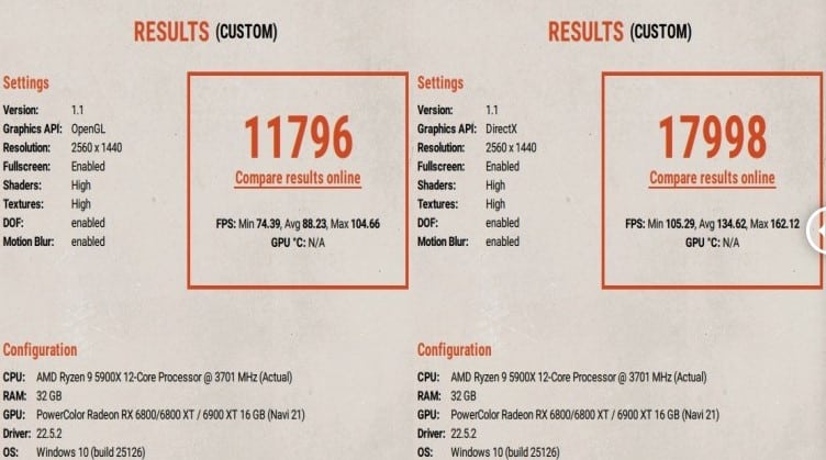 Image 9 : Les performances OpenGL des GPU AMD s'envolent