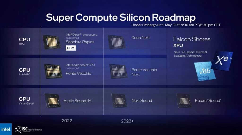 Image 1 : ISC 2022 : Intel vise le zetaFLOPS en 2027