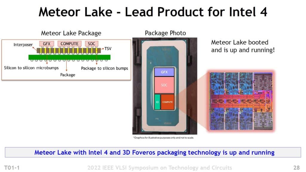Image 1 : Intel détaille un processeur Meteor Lake-P à 14 cœurs