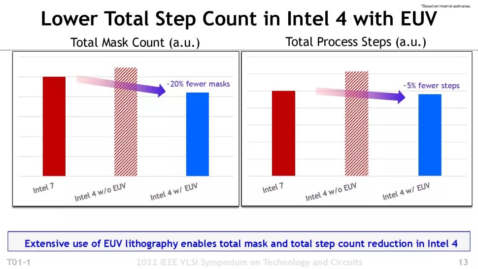 Image 3 : Intel détaille un processeur Meteor Lake-P à 14 cœurs