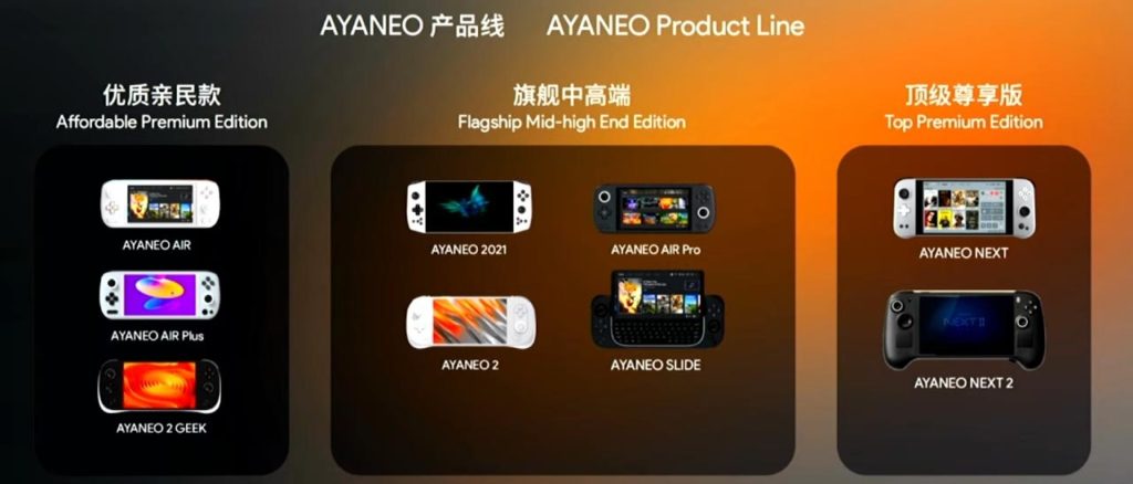 Image 4 : L'Aya Neo Next II va s'armer d'un GPU dédié AMD / Intel