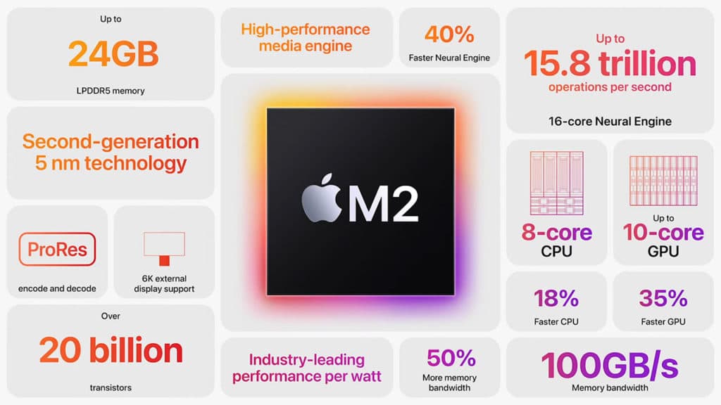 Image 1 : Apple présente son SoC M2 : 8 cœurs CPU, 10 cœurs GPU