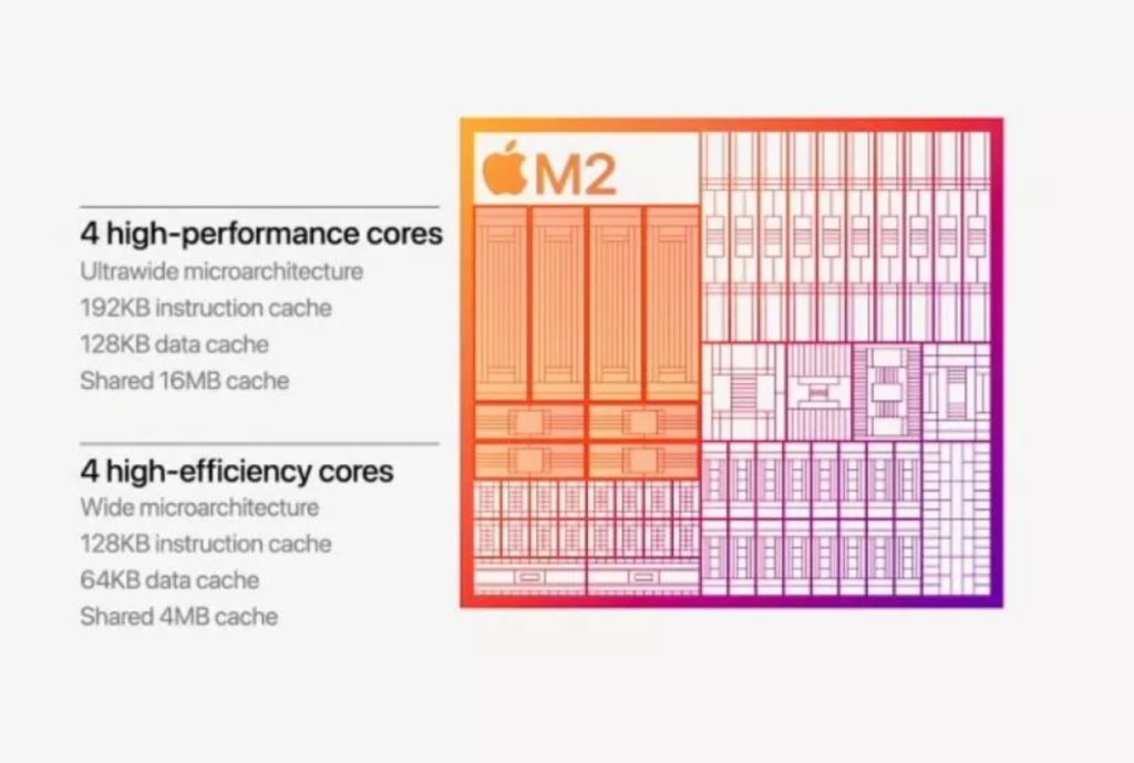 Image 3 : Apple présente son SoC M2 : 8 cœurs CPU, jusqu'à 10 cœurs GPU