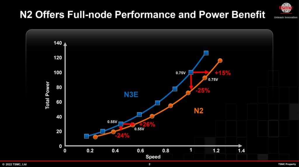 Image 4 : TSMC dévoile sa feuille de route jusqu'en 2025 : cap sur le 2 nm
