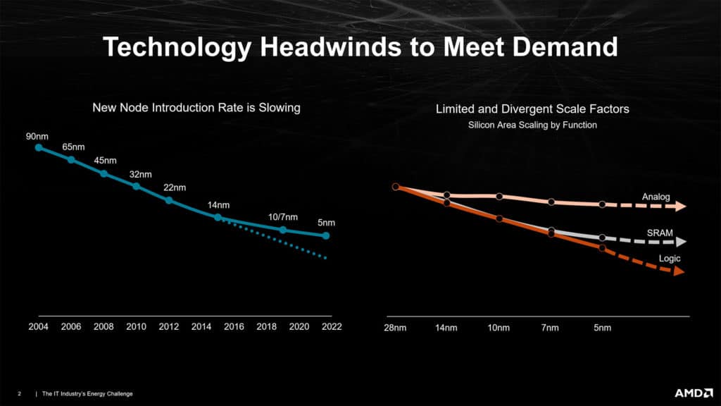 Image 3 : AMD confirme : les Radeon RX 7000 sont plus énergivores...