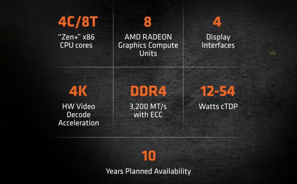 Image 1 : AMD présente ses Ryzen Embedded R2000 : jusqu'à 4 cœurs CPU Zen+ et 8 CU Vega