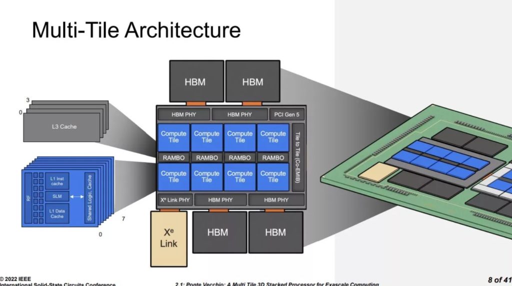 Image 6 : ISC 2022 : Intel vise le zetaFLOPS en 2027