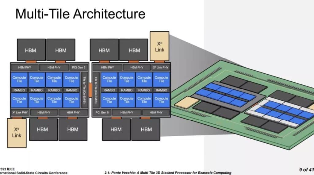 Image 7 : ISC 2022 : Intel vise le zetaFLOPS en 2027