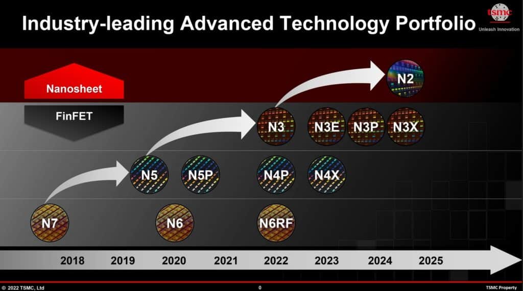 Image 1 : TSMC dévoile sa feuille de route jusqu'en 2025 : cap sur le 2 nm