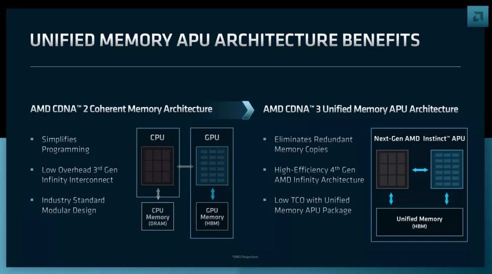 Image 9 : AMD : une armada de processeurs EPYC à venir, et le premier APU pour centres de données