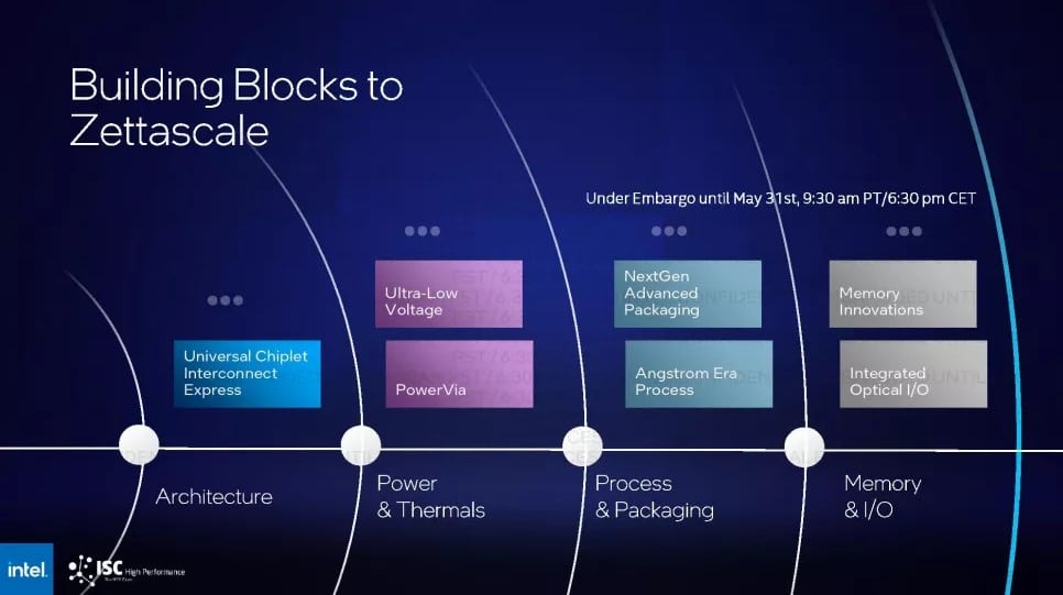 Image 3 : ISC 2022 : Intel vise le zetaFLOPS en 2027