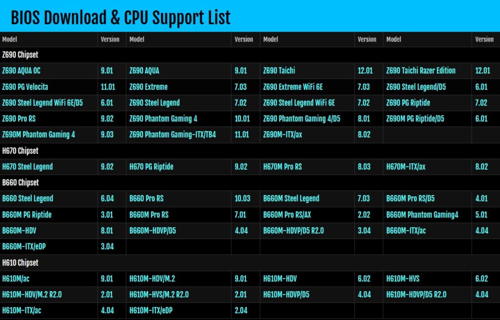 Image 2 : Asus annonce la prise en charge des processeurs Intel Raptor Lake par ses 23 cartes mères Z690