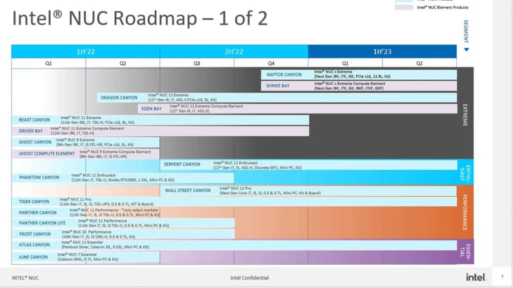 Image 1 : Intel prépare un NUC Extreme 13 Raptor Canyon de 13,9 litres pour la fin d'année !