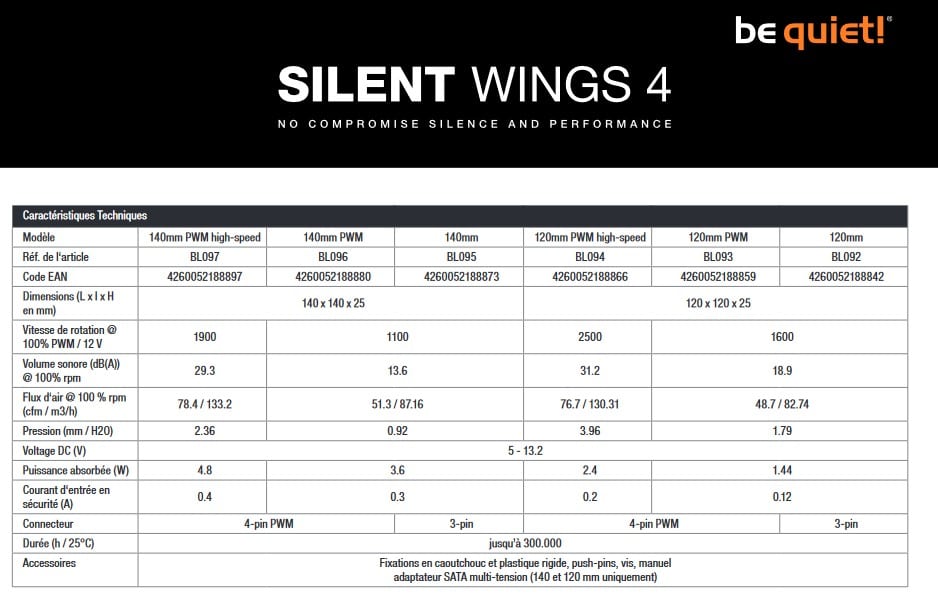 Image 1 : be quiet! présente ses ventilateurs Silent Wings 4 et Silent Wings Pro 4