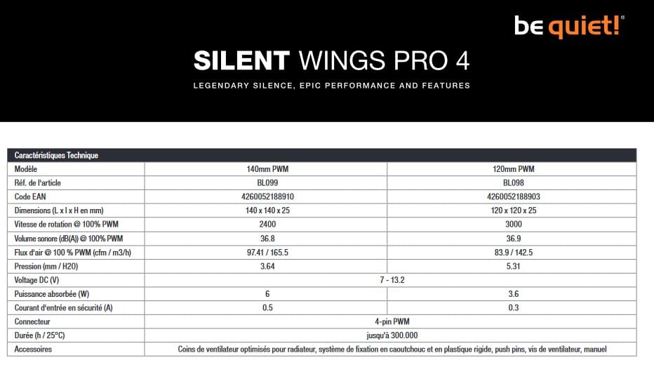Image 2 : be quiet! présente ses ventilateurs Silent Wings 4 et Silent Wings Pro 4