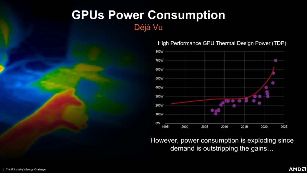 Image 1 : AMD prévoit des GPU à 700 W de TDP en 2025...