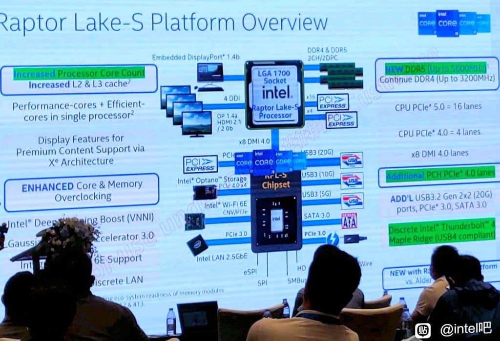 Image 1 : Plateforme Raptor Lake-S : DDR5-5600 et davantage de lignes PCIe 4.0 supportées