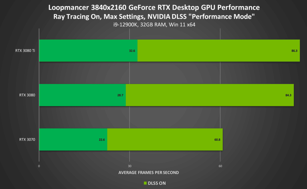 Image 2 : 'Artefacts disgracieux', 'textures floues' : NVIDIA dézingue le FSR d'AMD !