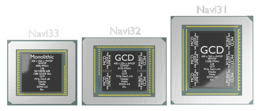 GPU Navi 3x