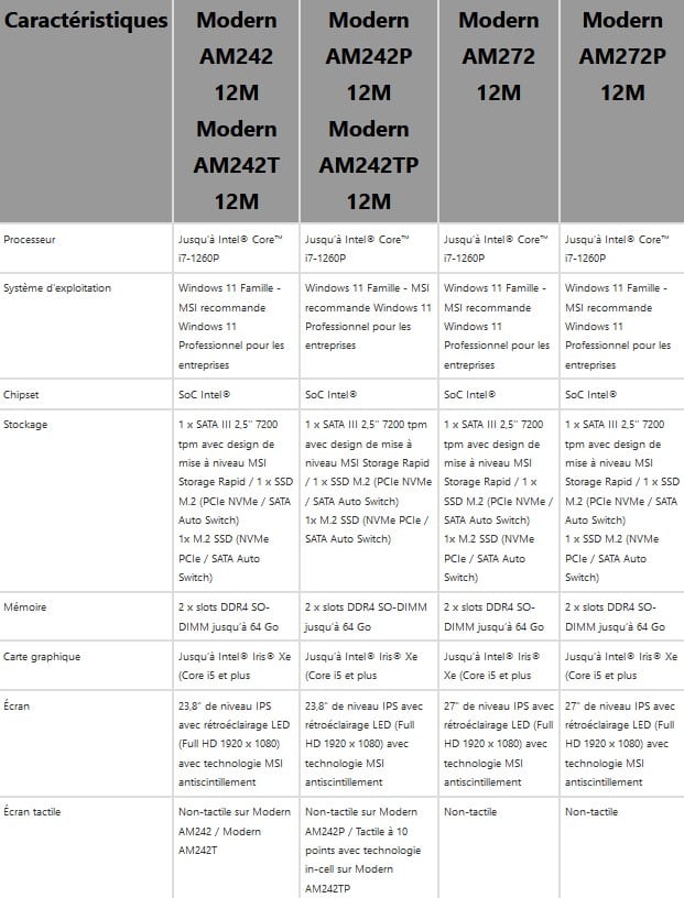 Image 2 : Les AiO MSI Modern AM242 et AM272 passent aux processeurs Alder Lake-P