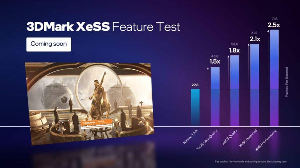 Image 10 : Intel présente l'XeSS : les gains d'IPS avec l'Arc A770 dans plusieurs jeux
