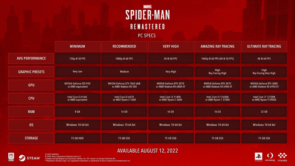 Image 2 : Marvel’s Spider-Man Remastered : une vidéo comparative PC vs consoles