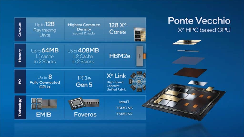 Image 5 : GPU Ponte Vecchio : jusqu'à 2,5 fois plus rapide que le NVIDIA A100 selon Intel